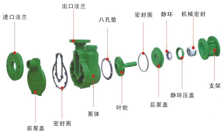FPZ(PVDF\RRP)塑料自吸泵 FPZ(PVDF\RRP)塑料自吸泵