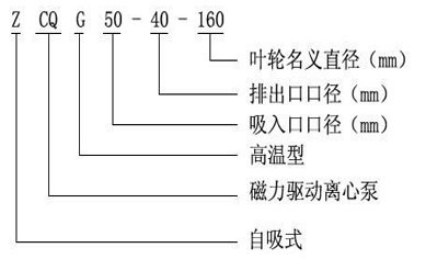 ZCQ磁力自吸泵 ZCQ磁力自吸泵