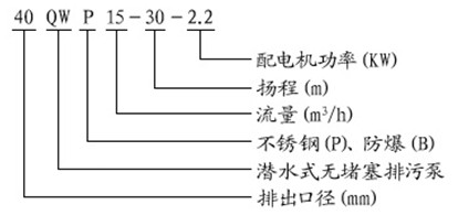 QWP不銹鋼潛水排污泵 QWP不銹鋼潛水排污泵