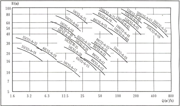 CYZ-A自吸油泵 CYZ-A自吸油泵
