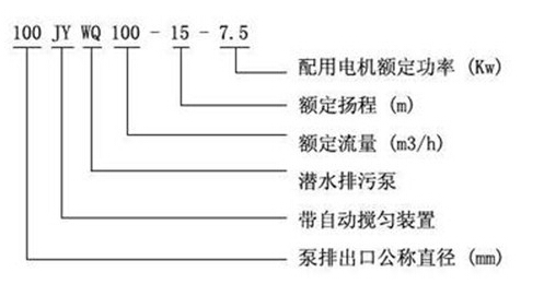 JYWQ自動攪勻潛水排污泵 JYWQ自動攪勻潛水排污泵